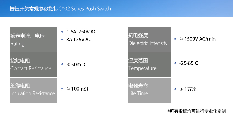 產(chǎn)品指標(biāo)(按鈕開關(guān)版本)002